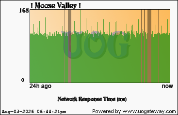 Network Stats