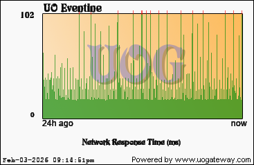 Network Stats