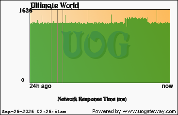 Network Stats