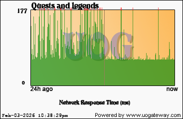 Network Stats