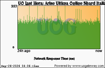 Network Stats