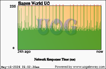 Network Stats