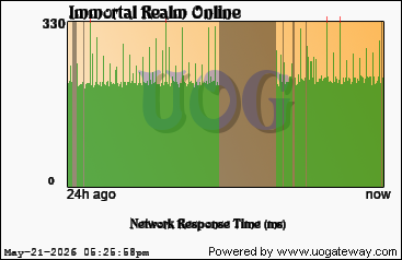 Network Stats