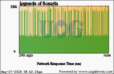 Network Stats