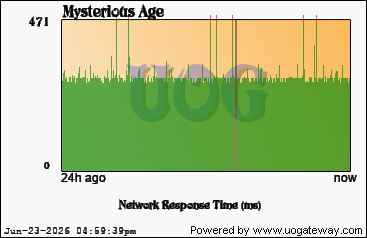 Network Stats