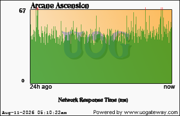 Network Stats