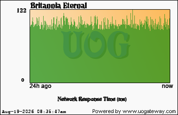 Network Stats