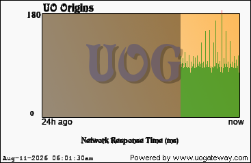 Network Stats