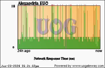 Network Stats