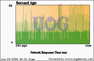 Network Stats