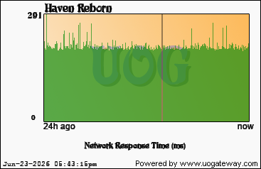 Network Stats
