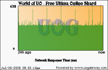 Network Stats