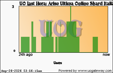 Player Stats
