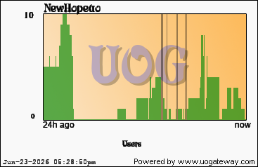 Player Stats